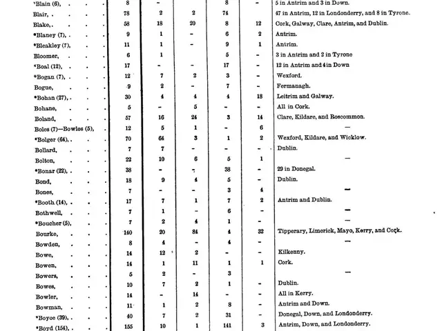 Tábla clóite de shloinnte le líon na mbreitheanna de réir cúige