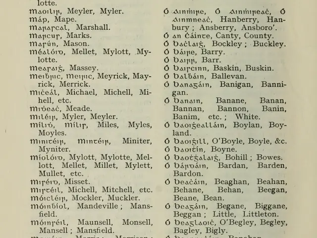 Leathanach clóite le liostaí sloinnte sa chló Gaelach, Ó Baoighill ina measc